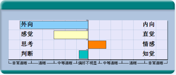 我的职业生涯测评报告（很全的） - 礼拜天 - 礼拜天的家